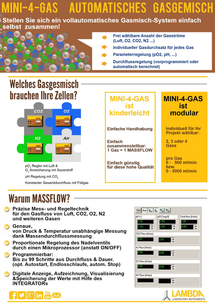 MINI-4-GAS AUTOMATISCHES GASGEMISCH