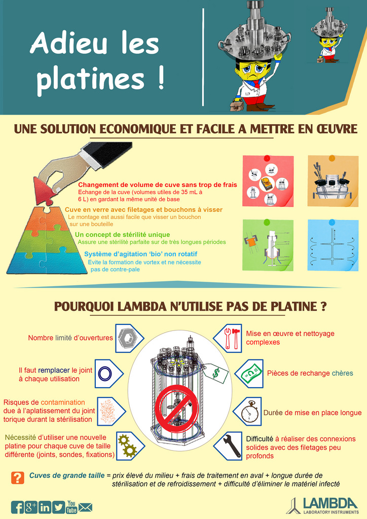 Solution économique pour le remplacement des platines coûteuses et problématiques pour les fermenteurs et bioréacteurs de paillasse au laboratoire