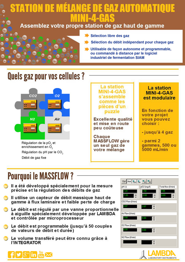 Le plus petit système de contrôle anti-mousse du monde pour fermenteurs et bioréacteurs